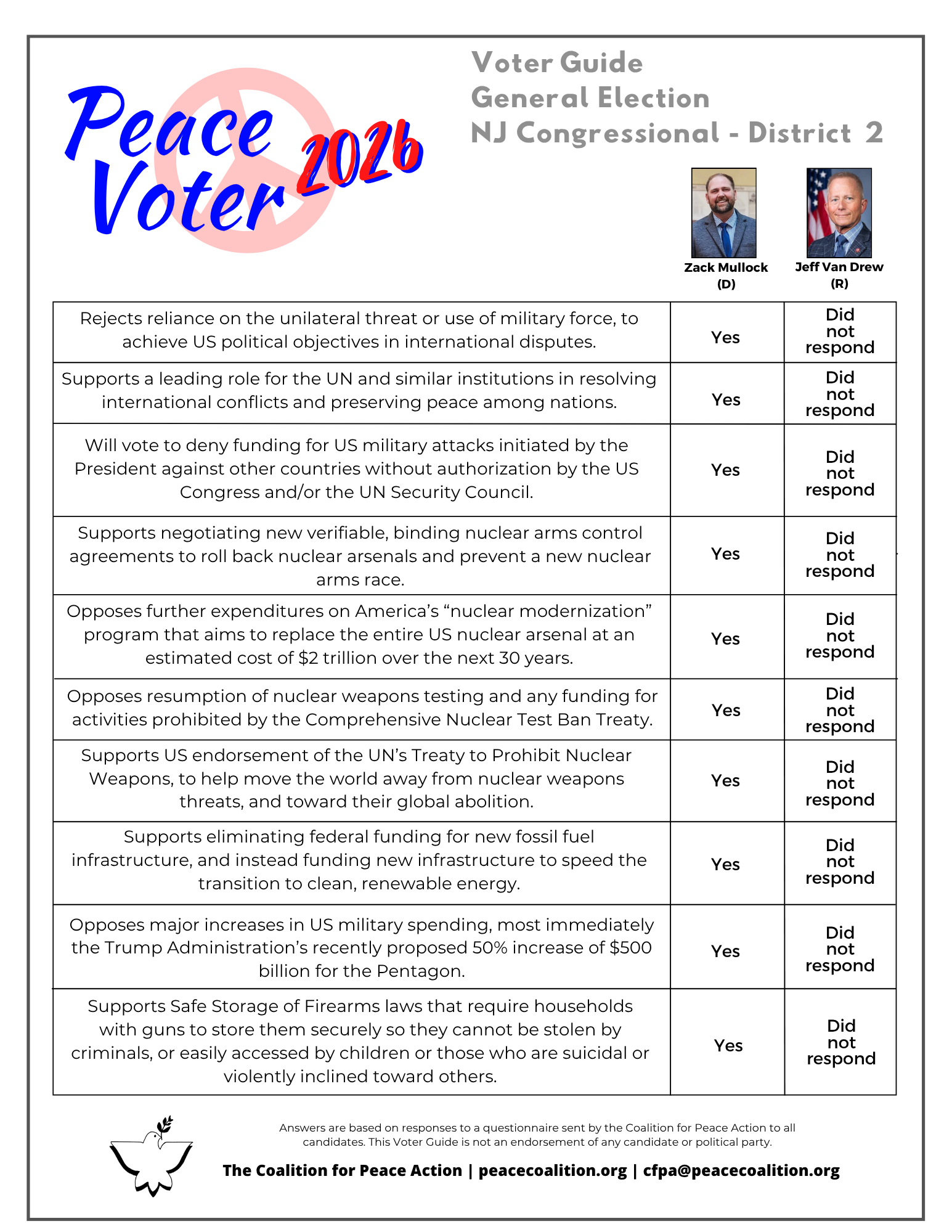 PVGuide2026 NJCD2 General 1